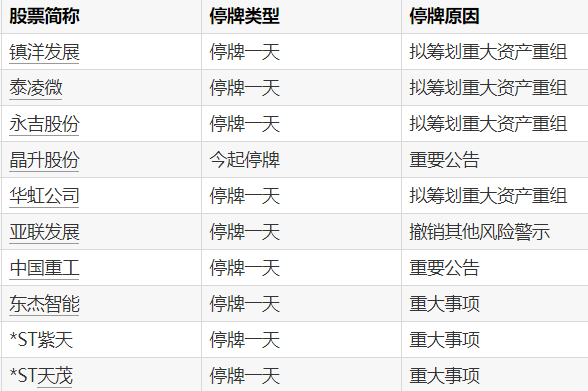 靠谱配 中环海陆：筹划控制权变更事项 股票及可转债继续停牌